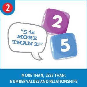 Junior My first Math Dice Game by Thinkfun 3+