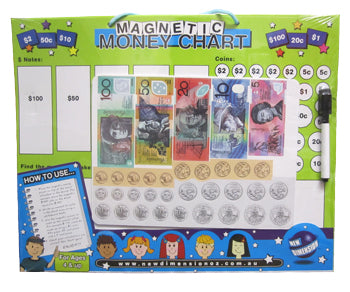 Magnetic Money Chart by New Dimension