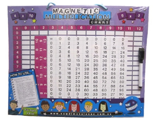 Magnetic Multiplication Chart